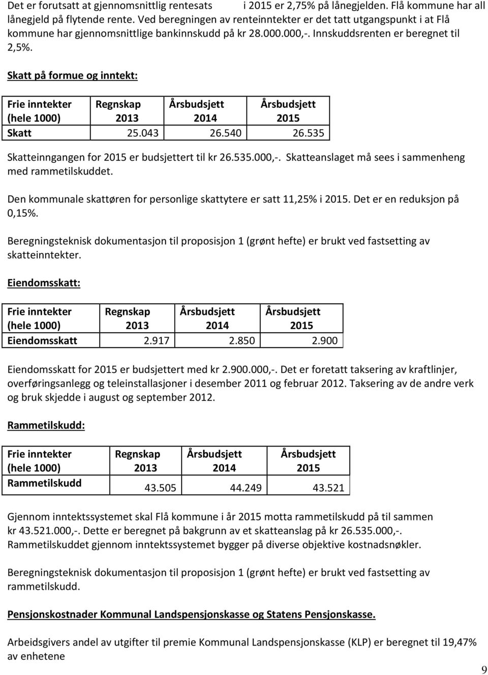 Skatt på formue og inntekt: Frie inntekter Regnskap Årsbudsjett Årsbudsjett (hele 1000) 2013 2014 2015 Skatt 25.043 26.540 26.535 Skatteinngangen for 2015 er budsjettert til kr 26.535.000,-.