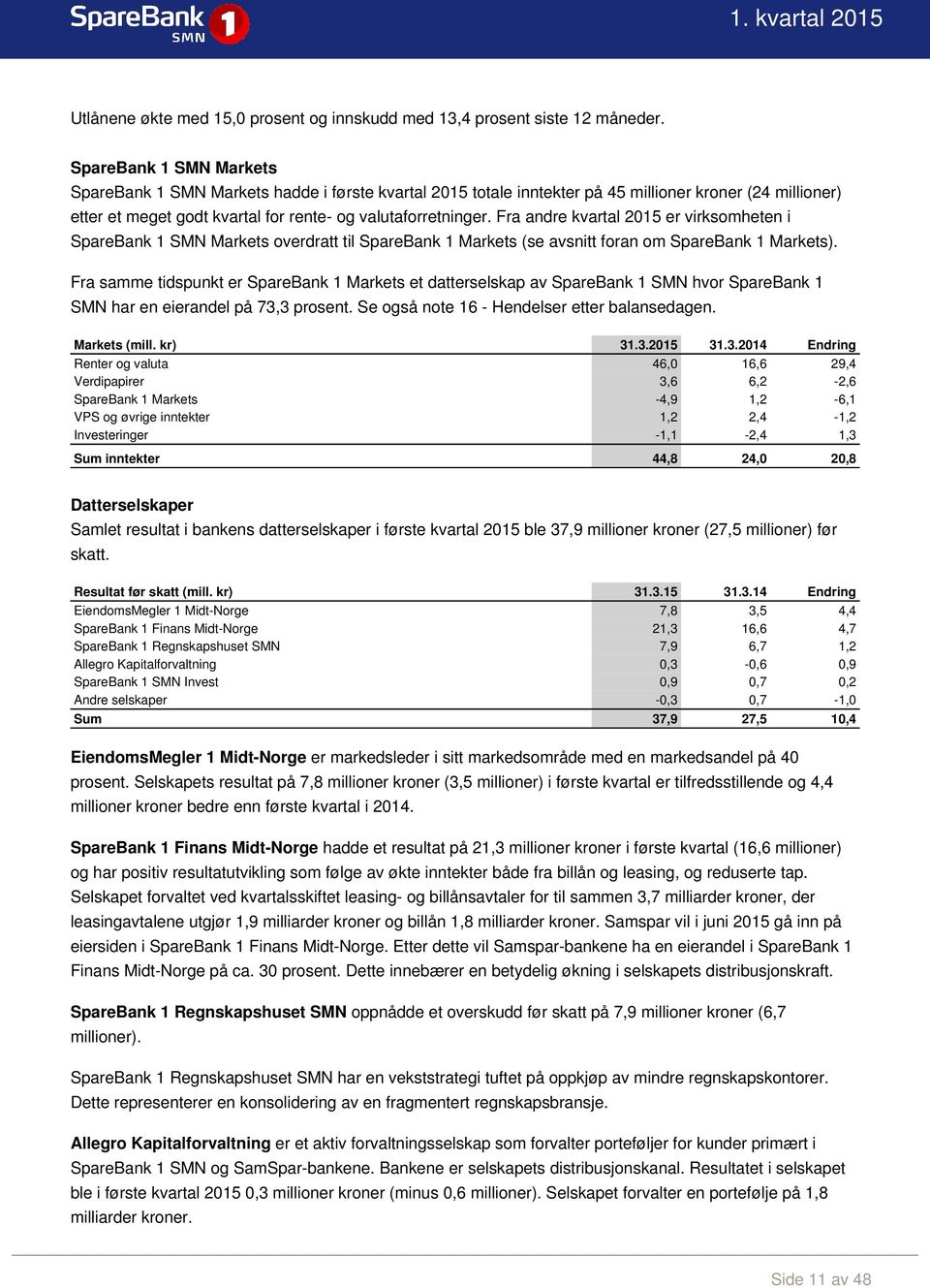 Fra andre kvartal 2015 er virksomheten i SpareBank 1 SMN Markets overdratt til SpareBank 1 Markets (se avsnitt foran om SpareBank 1 Markets).