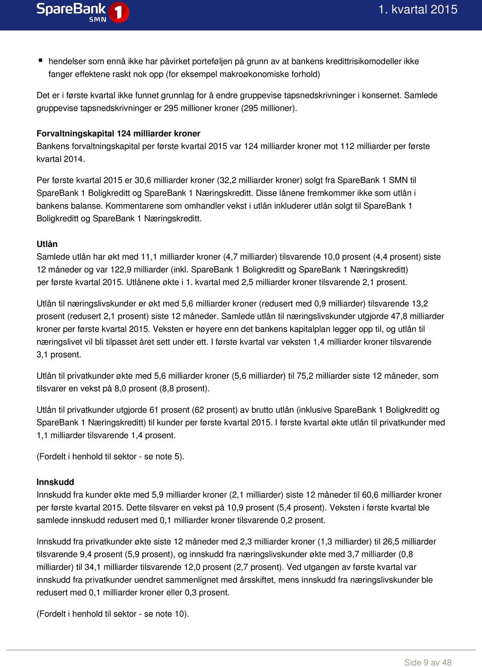 Forvaltningskapital 124 milliarder kroner Bankens forvaltningskapital per første kvartal 2015 var 124 milliarder kroner mot 112 milliarder per første kvartal 2014.