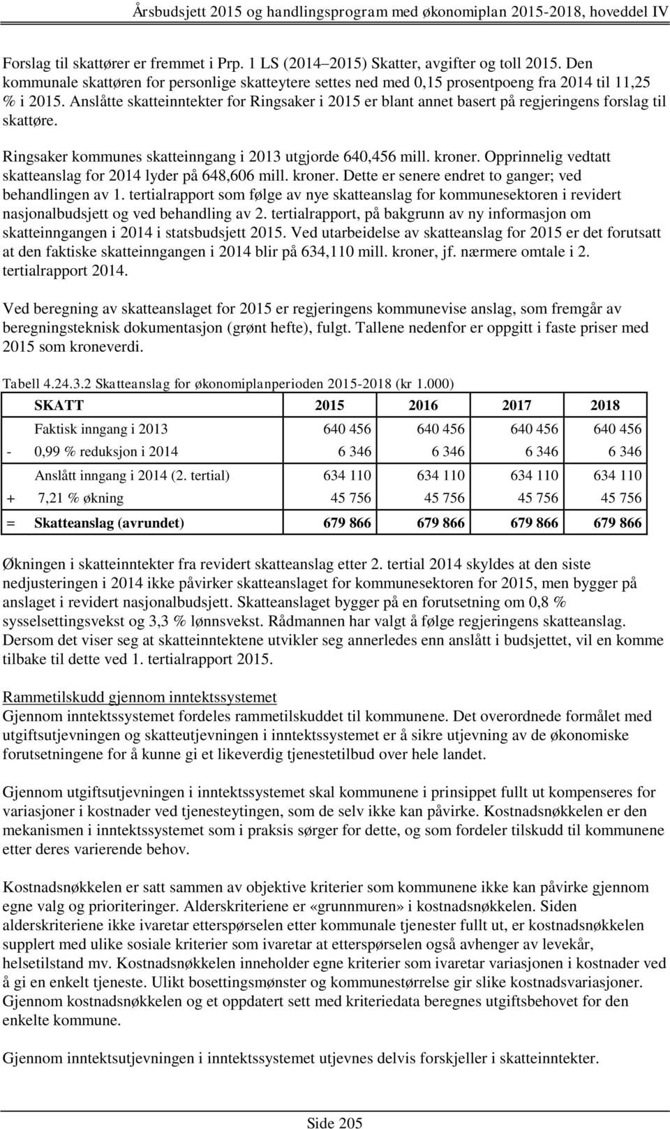 Anslåtte skatteinntekter for Ringsaker i 2015 er blant annet basert på regjeringens forslag til skattøre. Ringsaker kommunes skatteinngang i 2013 utgjorde 640,456 mill. kroner.