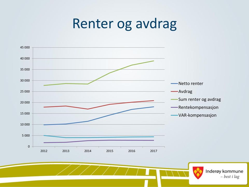 renter og avdrag Rentekompensasjon