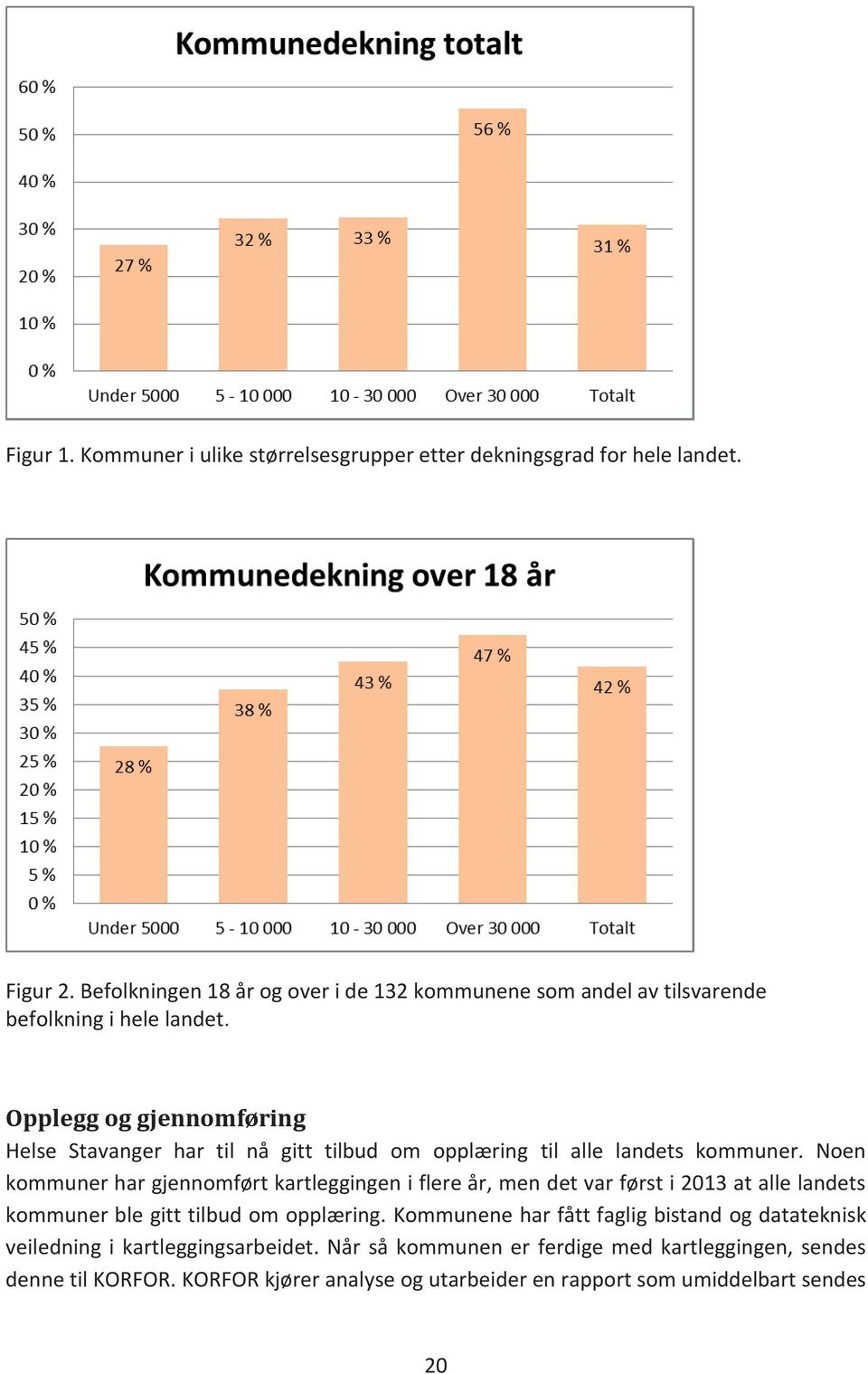 opplæring til alle landets kommuner.