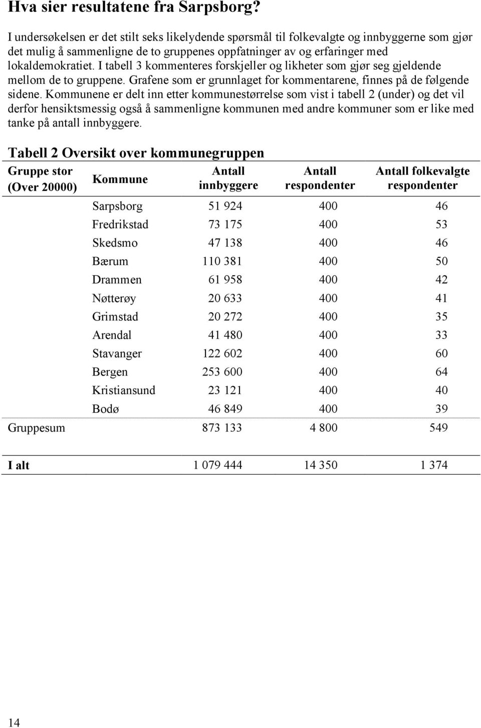 I tabell 3 kommenteres forskjeller og likheter som gjør seg gjeldende mellom de to gruppene. Grafene som er grunnlaget for kommentarene, finnes på de følgende sidene.