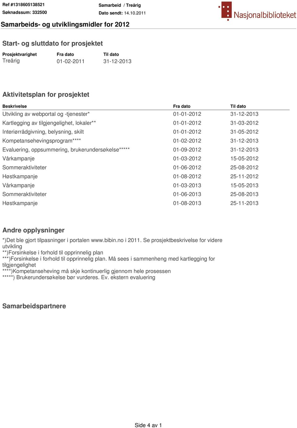 Evaluering, oppsummering, brukerundersøkelse***** 01-09-2012 31-12-2013 Vårkampanje 01-03-2012 15-05-2012 Sommeraktiviteter 01-06-2012 25-08-2012 Høstkampanje 01-08-2012 25-11-2012 Vårkampanje