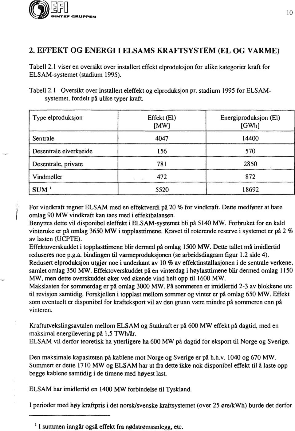 stadium 1995 for ELSAMsystemet, fordelt på ulike typer kraft Type elproduksjon Sentrale Desentrale elverkseide Desentrale, private Vindmøller SUM 1 Effekt (El) [MW] 4047 156 781.