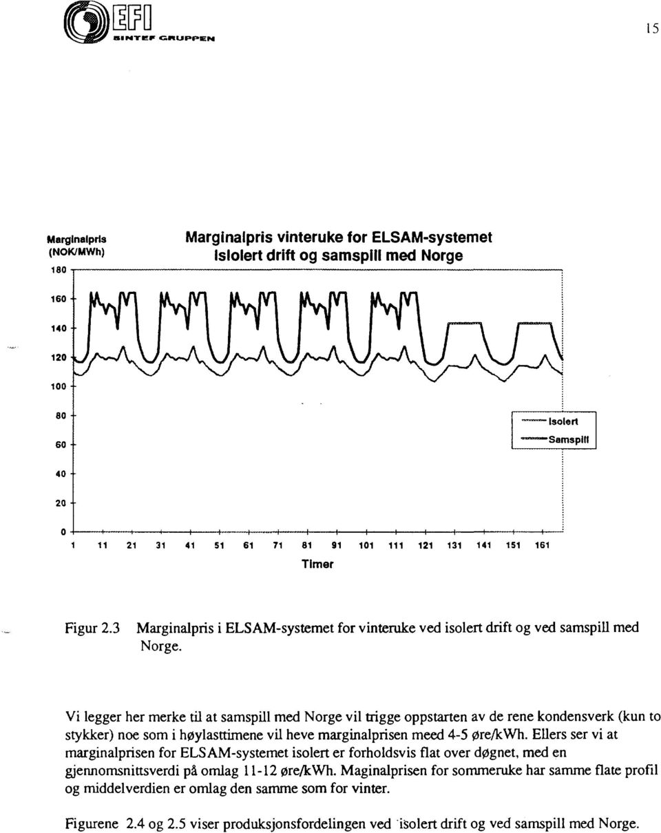 Vi legger her merke til at samspill med Norge vil trigge oppstarten av de rene kondensverk (kun to stykker) noe som i høylasttimene vil heve marginalprisen meed 4-5 øre/kwh.