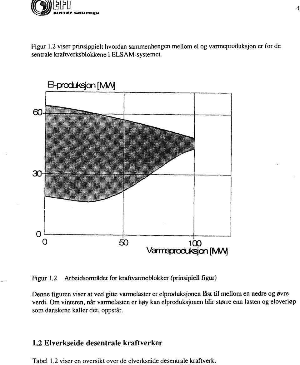 Varrmprodi^'on Figur 1.