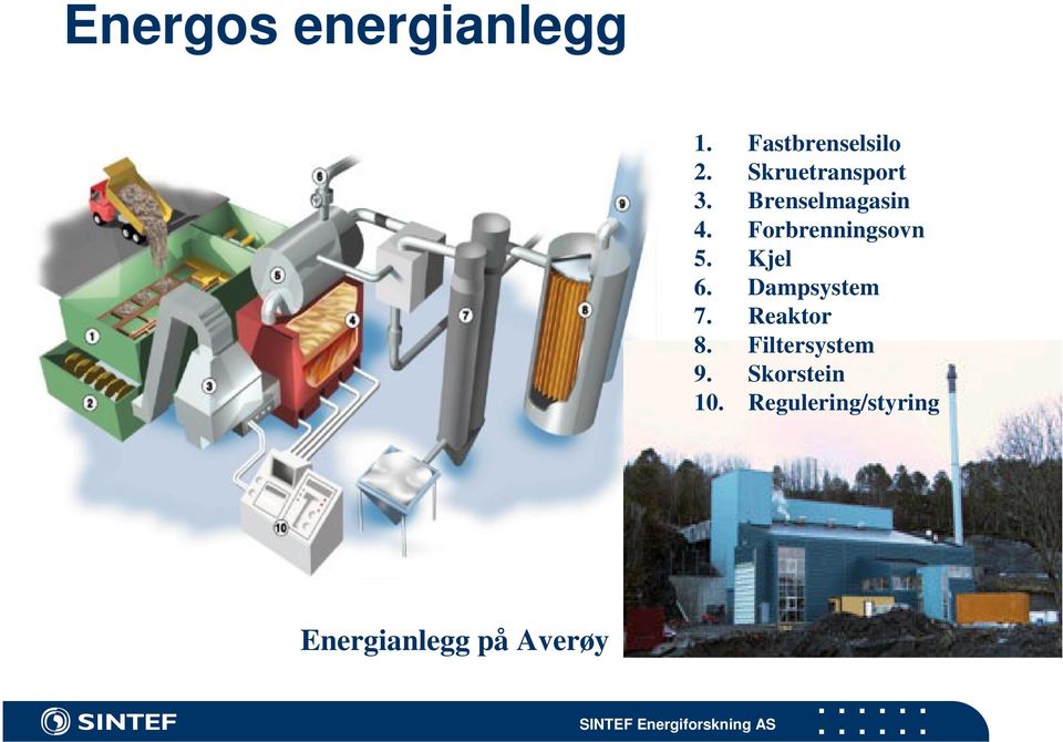 Forbrenningsovn 5. Kjel 6. Dampsystem 7. Reaktor 8.