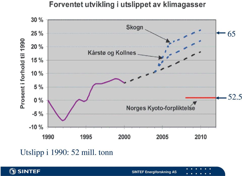 i 1990: