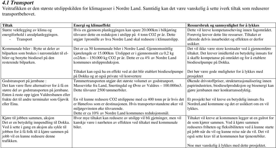 000km i bilkjøring tilsvarer dette en reduksjon i utslipp på 4 tonn CO2 pr år. Dette Dette vil kreve kompetanseheving innen fagområdet. Forøvrig krever dette lite ressurser.