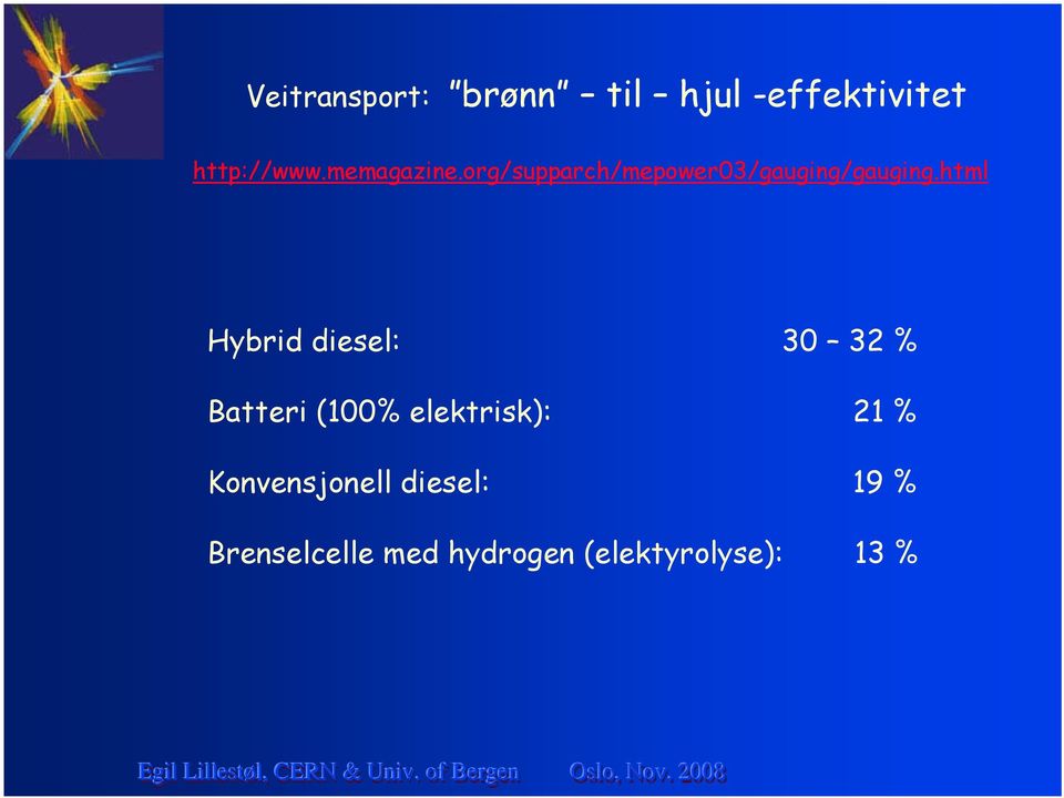 html Hybrid diesel: 30 32 % Batteri (100% elektrisk): 21 %