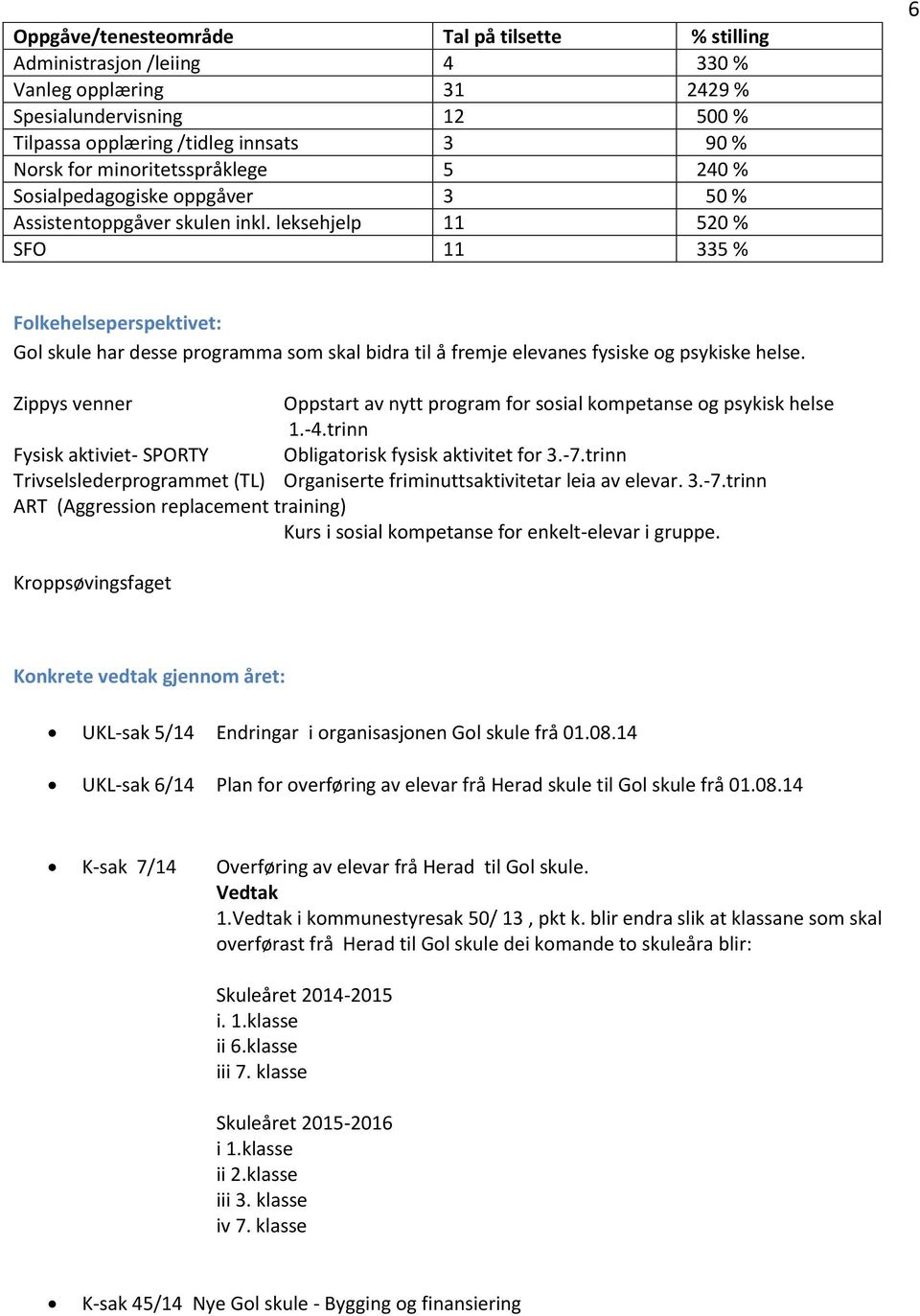 leksehjelp 11 520 % SFO 11 335 % 6 Folkehelseperspektivet: Gol skule har desse programma som skal bidra til å fremje elevanes fysiske og psykiske helse.