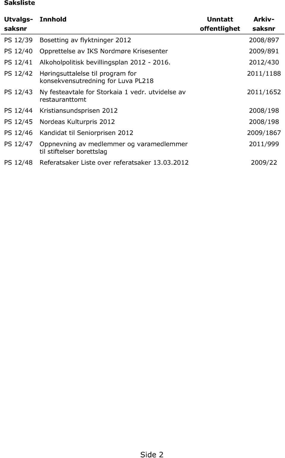 2012/430 PS 12/42 Høringsuttalelse til program for konsekvensutredning for Luva PL218 PS 12/43 Ny festeavtale for Storkaia 1 vedr.