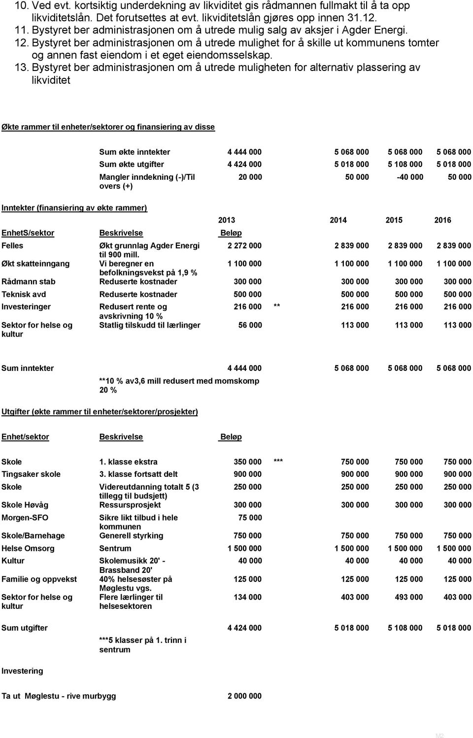 Bystyret ber administrasjonen om å utrede mulighet for å skille ut kommunens tomter og annen fast eiendom i et eget eiendomsselskap. 13.