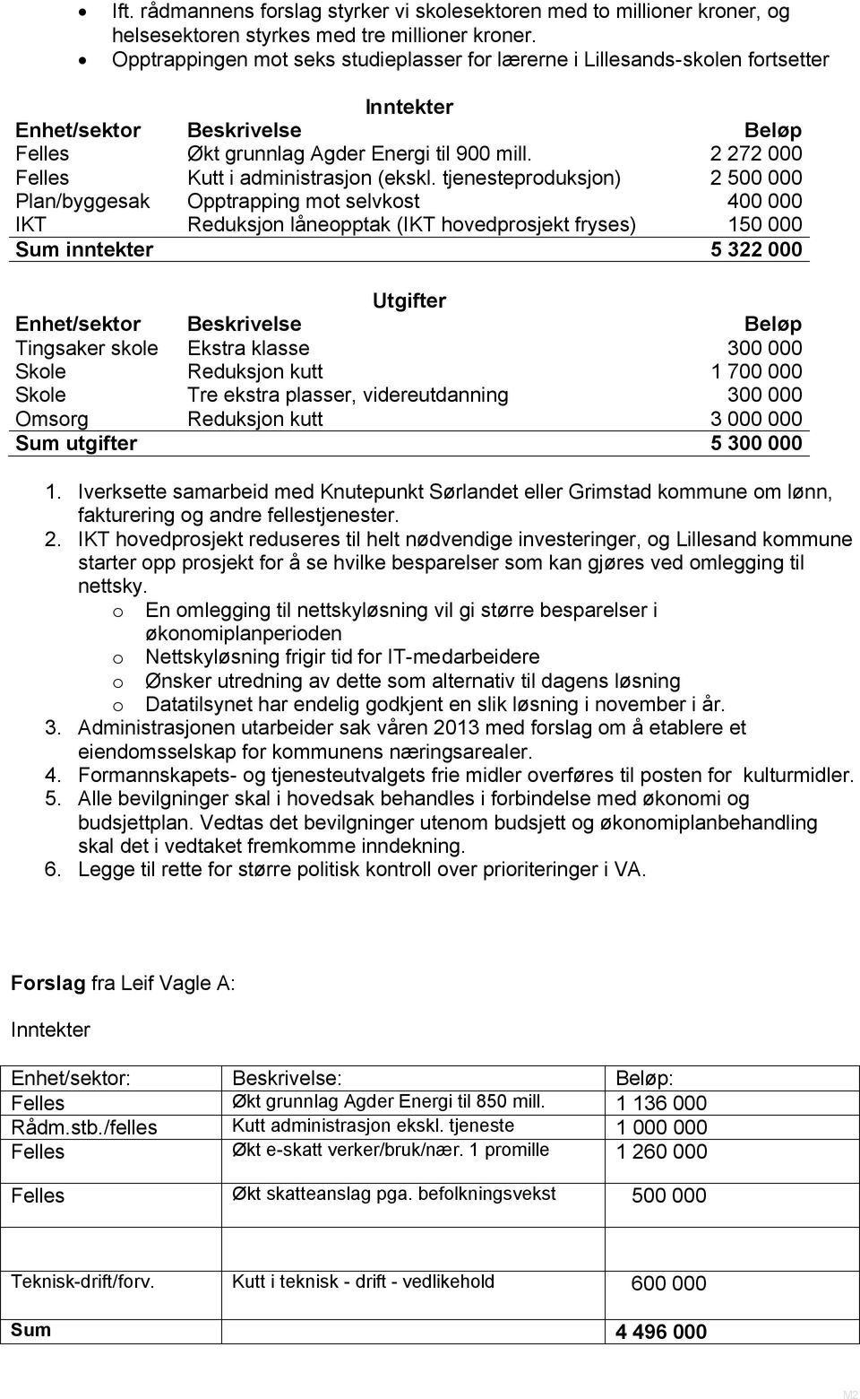 2 272 000 Felles Kutt i administrasjon (ekskl.