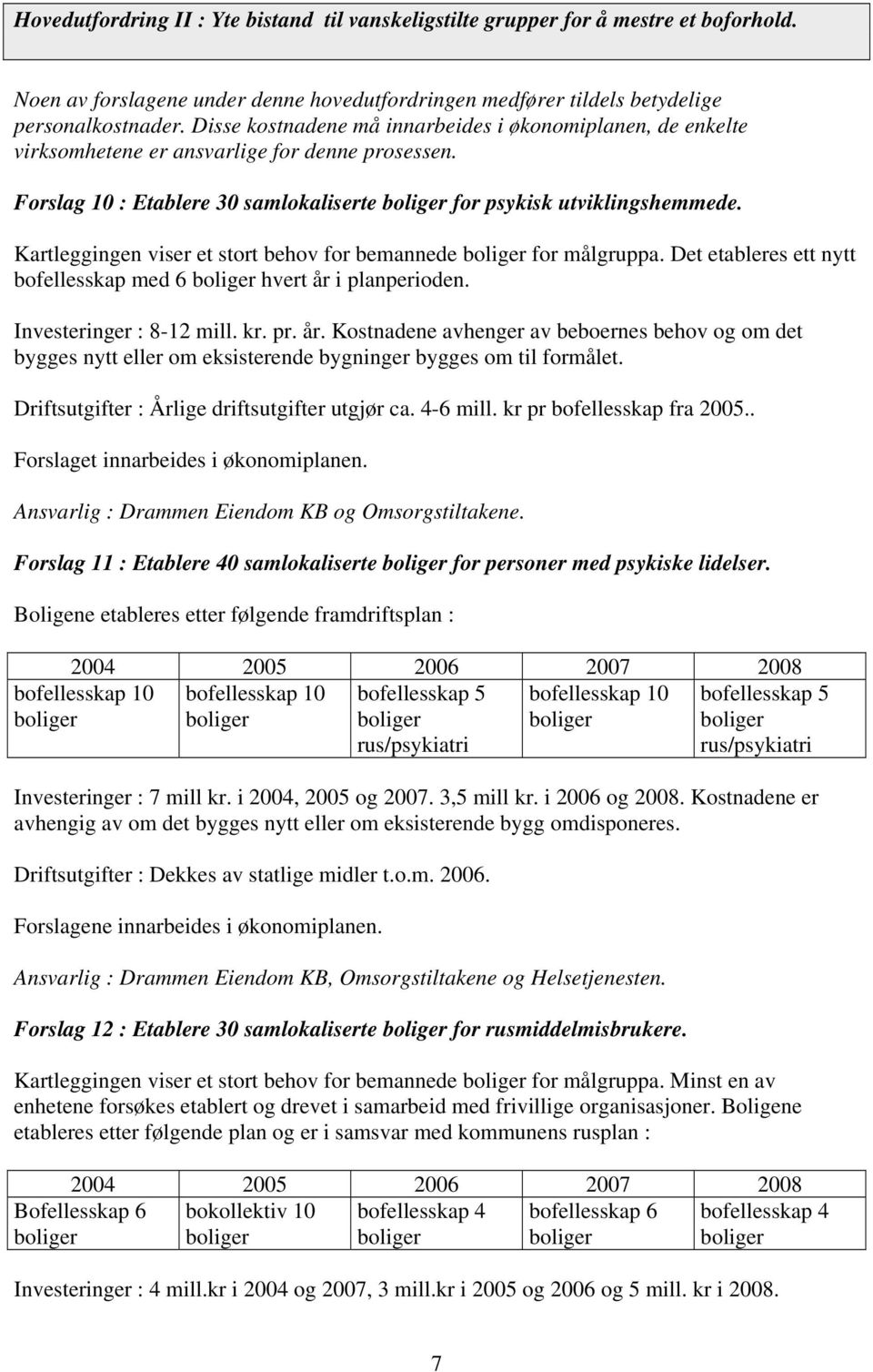 Kartleggingen viser et stort behov for bemannede boliger for målgruppa. Det etableres ett nytt bofellesskap med 6 boliger hvert år 