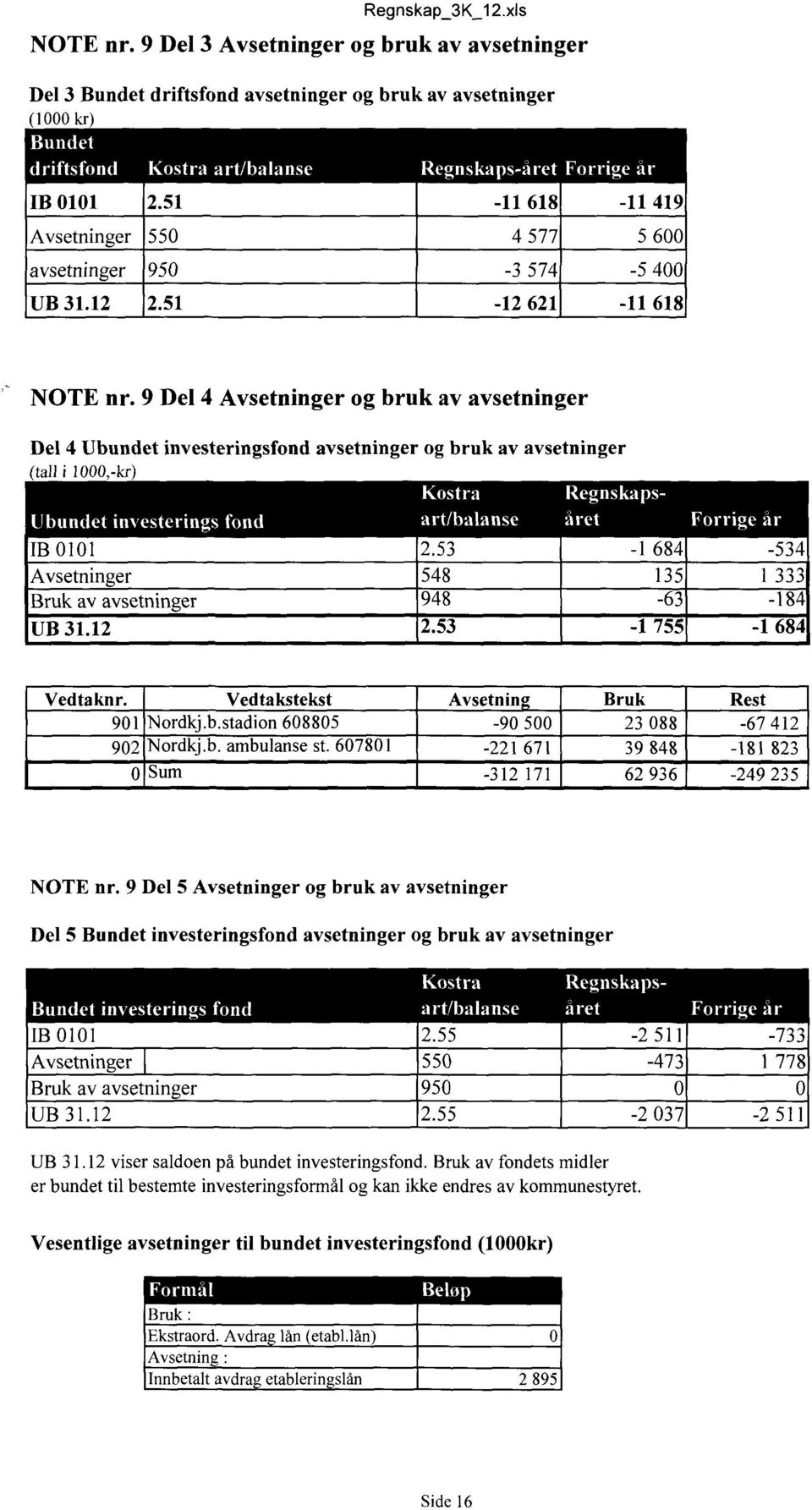 9 Del 4 Avsetninger og bruk av avsetninger Del 4 Ubundet investeringsfond avsetninger og bruk av avsetninger (tall i 1000,-kr) I I. IB 0101 2.