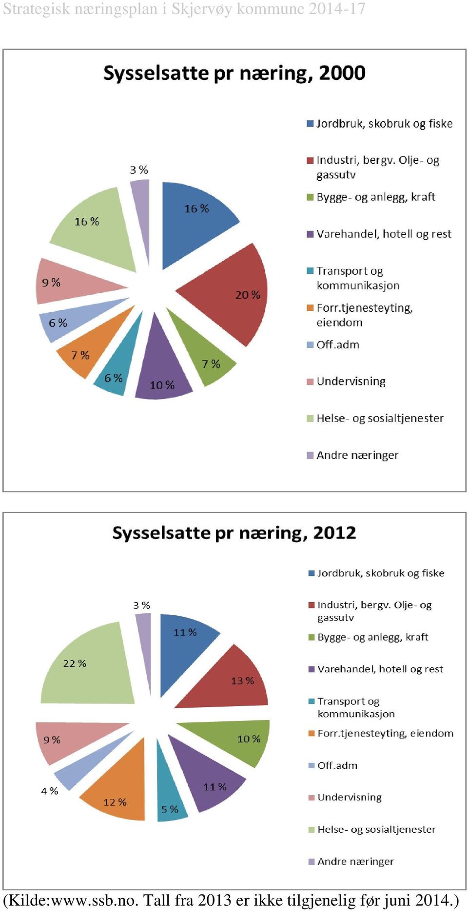 2013 er ikke