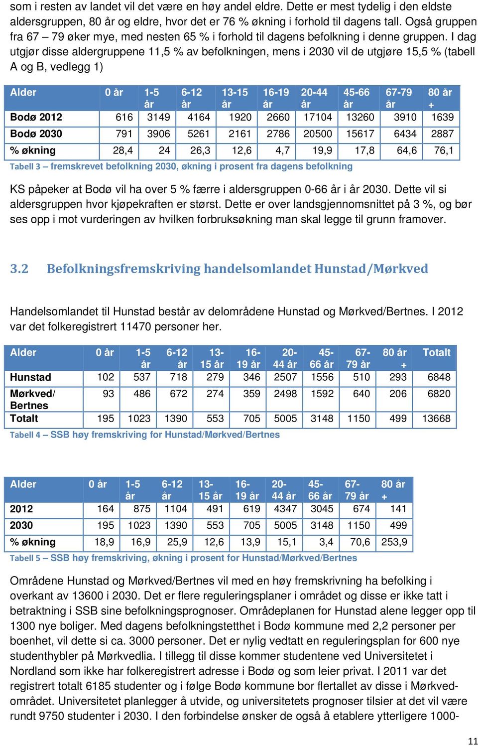 I dag utgjør disse aldergruppene 11,5 % av befolkningen, mens i 2030 vil de utgjøre 15,5 % (tabell A og B, vedlegg 1) Alder 0 år 1-5 6-12 13-15 16-19 20-44 45-66 67-79 80 år år år år år år år år +