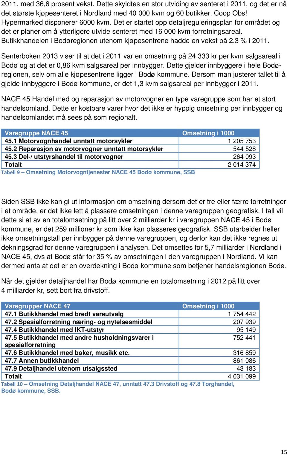 Butikkhandelen i Bodøregionen utenom kjøpesentrene hadde en vekst på 2,3 % i 2011.