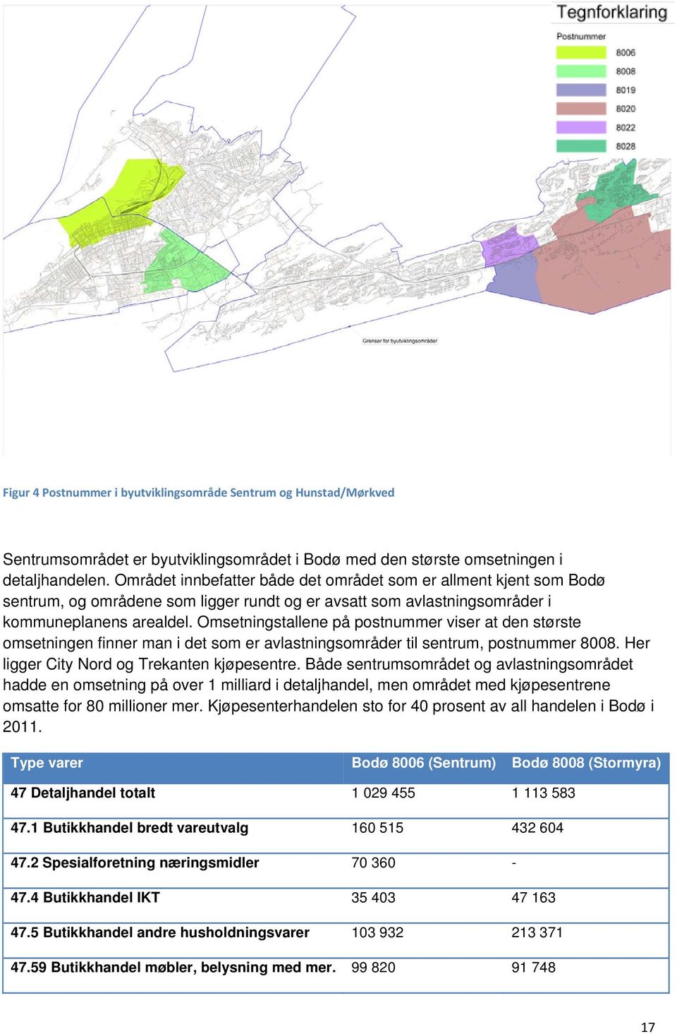 Omsetningstallene på postnummer viser at den største omsetningen finner man i det som er avlastningsområder til sentrum, postnummer 8008. Her ligger City Nord og Trekanten kjøpesentre.