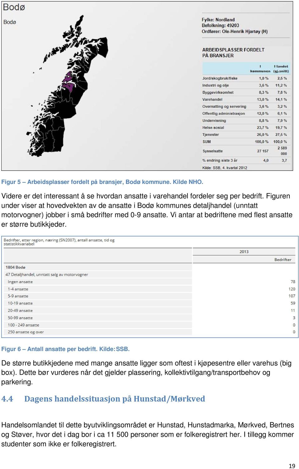 Vi antar at bedriftene med flest ansatte er større butikkjeder. Figur 6 Antall ansatte per bedrift. Kilde: SSB.