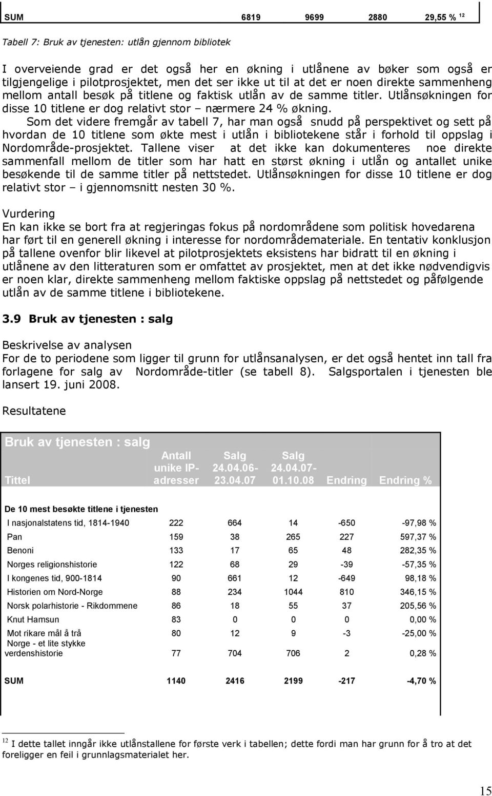 Som det videre fremgår av tabell 7, har man også snudd på perspektivet og sett på hvordan de 10 titlene som økte mest i utlån i bibliotekene står i forhold til oppslag i Nordområde-prosjektet.