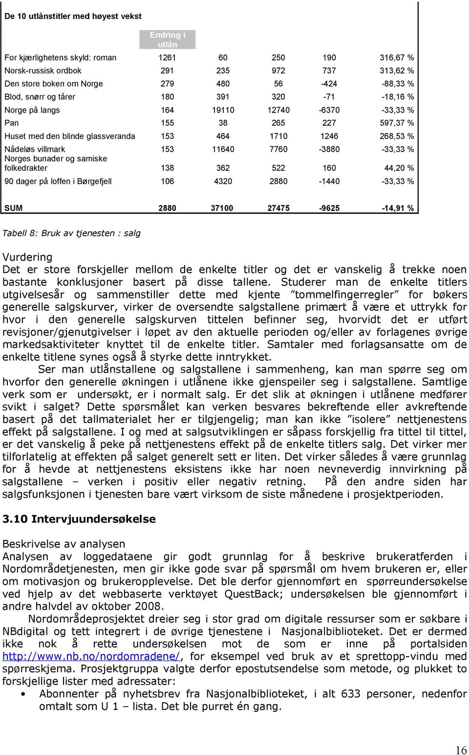 villmark 153 11640 7760-3880 -33,33 % Norges bunader og samiske folkedrakter 138 362 522 160 44,20 % 90 dager på loffen i Børgefjell 106 4320 2880-1440 -33,33 % SUM 2880 37100 27475-9625 -14,91 %