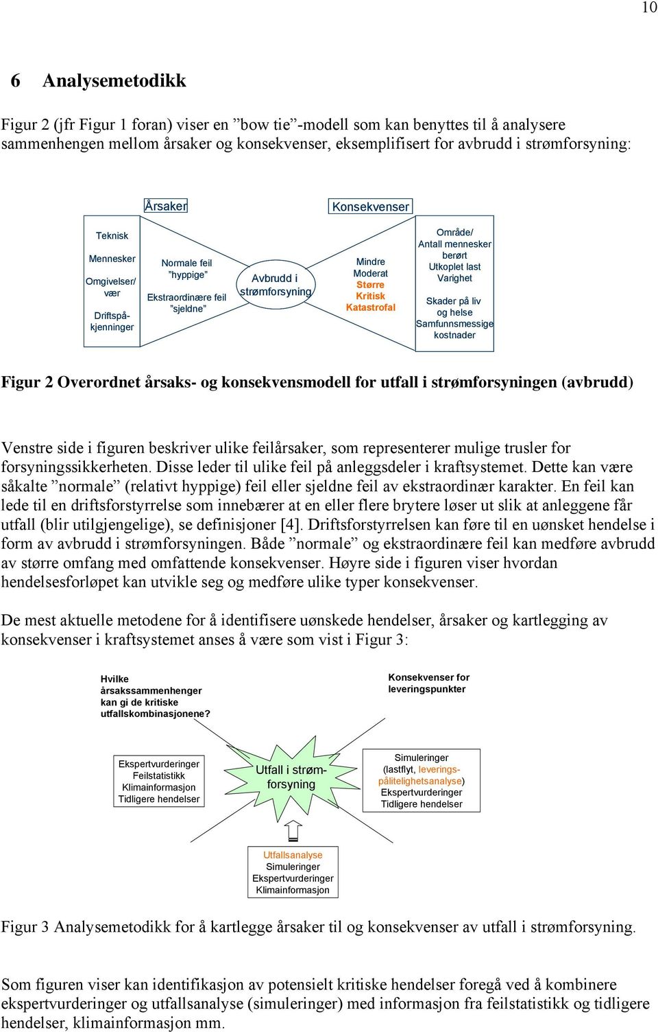 Antall mennesker berørt Utkoplet last Varighet Skader på liv og helse Samfunnsmessige kostnader Figur 2 Overordnet årsaks- og konsekvensmodell for utfall i strømforsyningen (avbrudd) Venstre side i