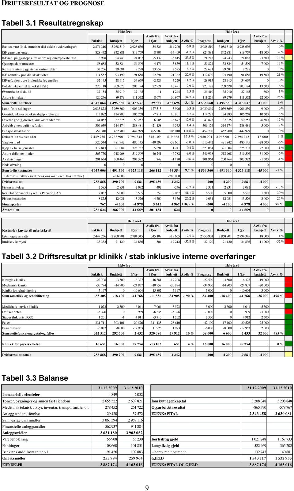 881 819 769-18 000-2 % ISF-ref. på gjestepas. fra andre regioner/private inst.