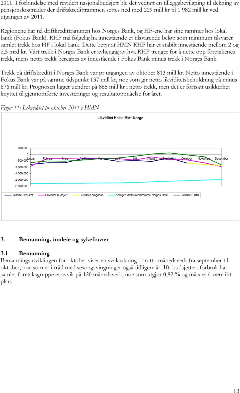 RHF må følgelig ha innestående et tilsvarende beløp som minimum tilsvarer samlet trekk hos HF i lokal bank. Dette betyr at HMN RHF har et stabilt innestående mellom 2 og 2,5 mrd kr.
