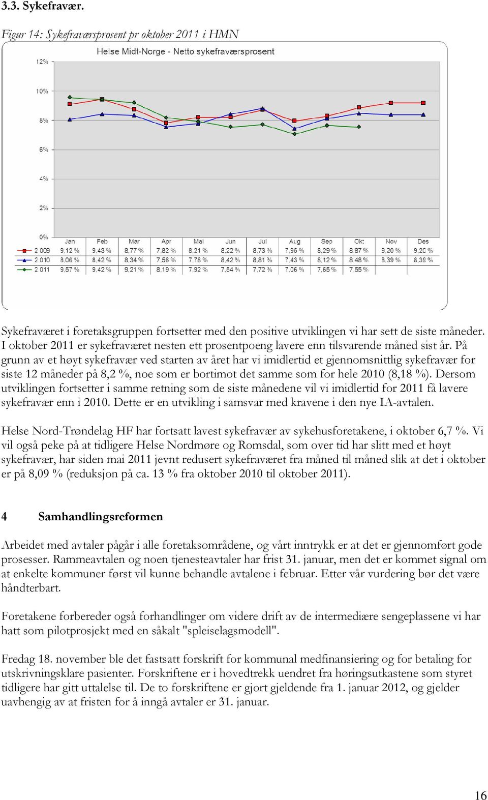 På grunn av et høyt sykefravær ved starten av året har vi imidlertid et gjennomsnittlig sykefravær for siste 12 måneder på 8,2 %, noe som er bortimot det samme som for hele 2010 (8,18 %).