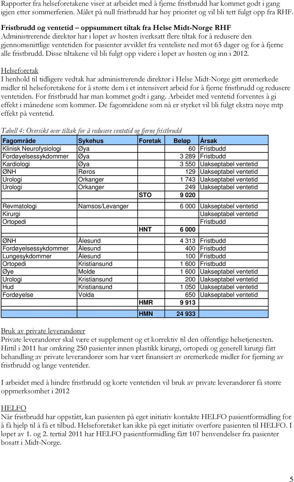 avviklet fra venteliste ned mot 65 dager og for å fjerne alle fristbrudd. Disse tiltakene vil bli fulgt opp videre i løpet av høsten og inn i 2012.