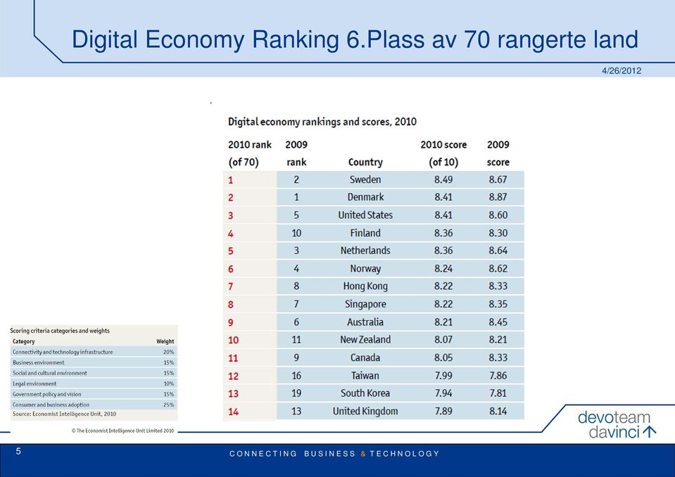 Ranking 6.