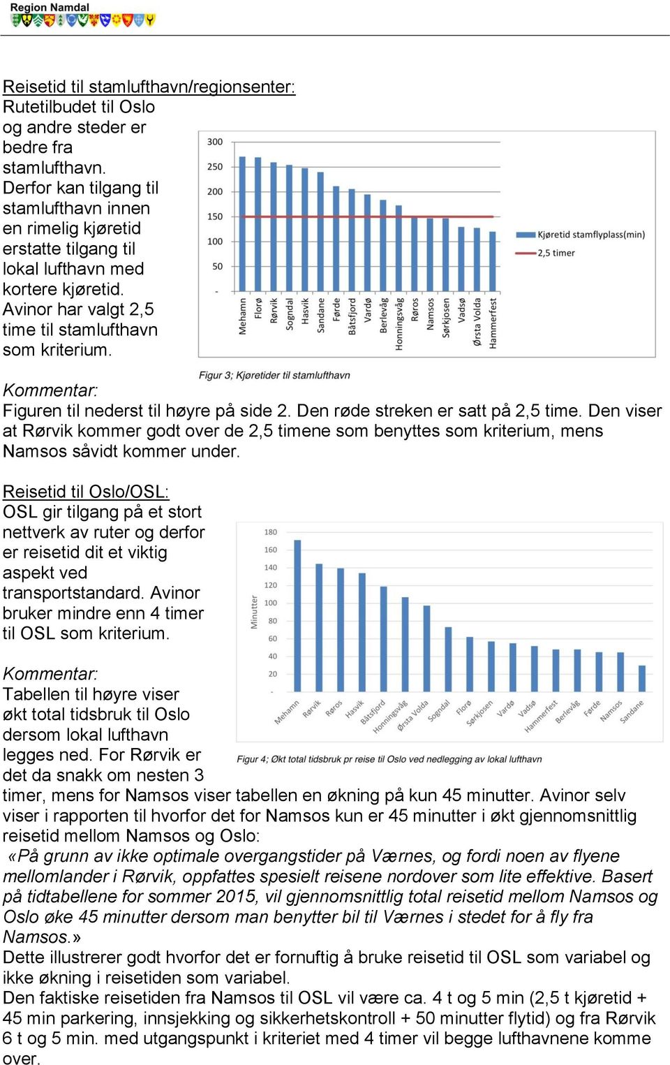 Kommentar: Figuren til nederst til høyre på side 2. Den røde streken er satt på 2,5 time.