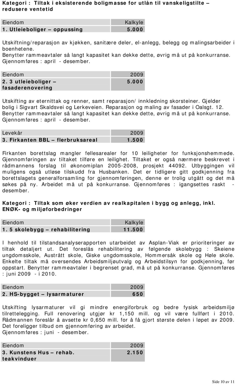 Gjennomføres : april - desember. Eiendom 2009 2. 3 utleieboliger 5.000 fasaderenovering Utskifting av eternittak og renner, samt reparasjon/ innkledning skorsteiner.