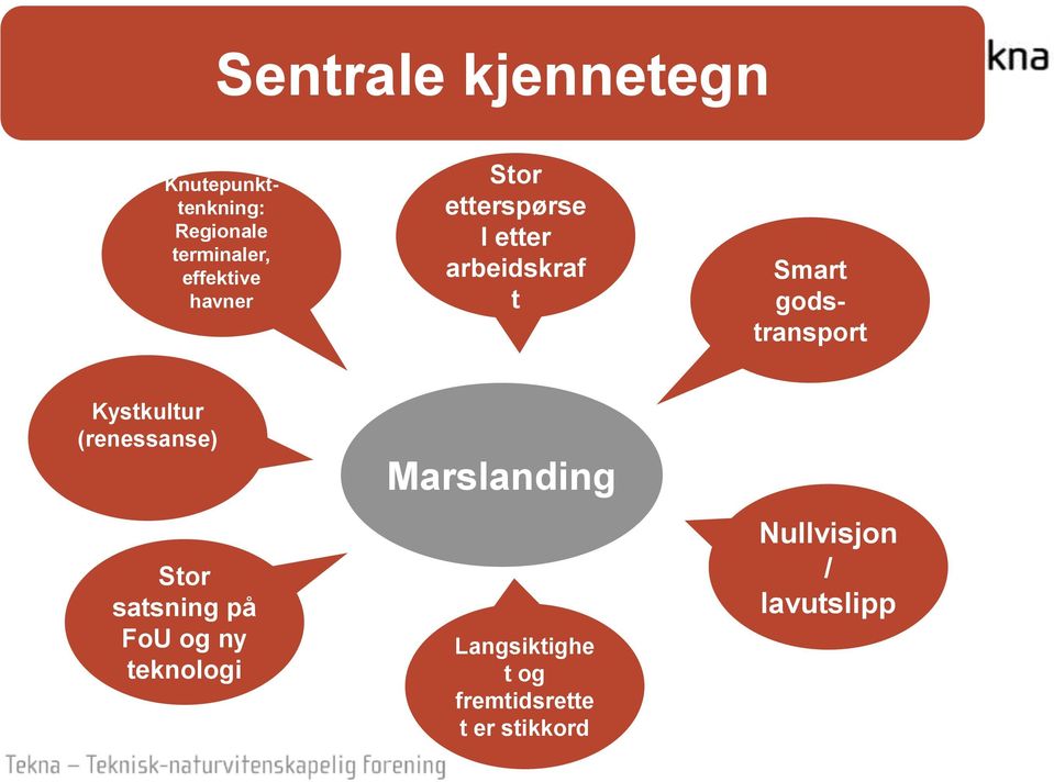 Kystkultur (renessanse) Stor satsning på FoU og ny teknologi