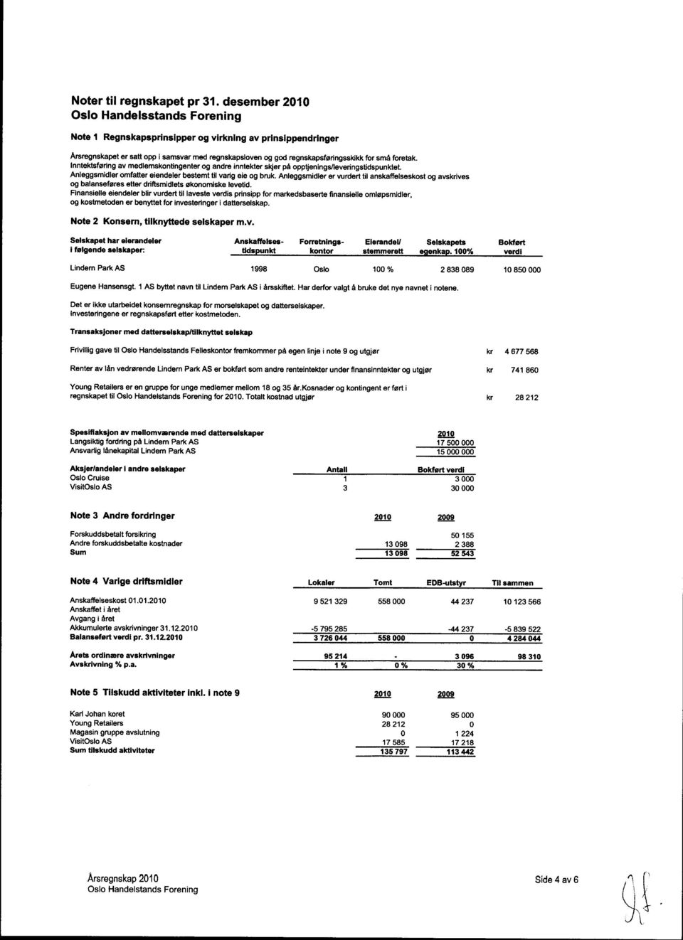 foretak. lnntektsfoilng av medlemskontingonter og andre inntekter skler pe oppqenings/leveringstidspunktet. Anl6ggsmidler omfatter 6i6ndeler bestemtil varig 6ie og bruk.