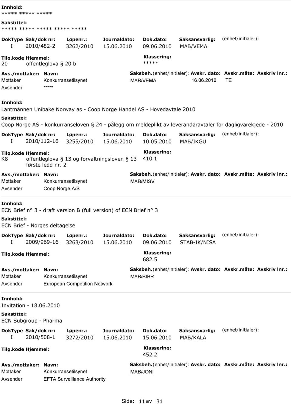 leverandøravtaler for dagligvarekjede - 2010 2010/112-16 3255/2010 10.05.2010 MAB/KG K8 offentleglova 13 og forvaltningsloven 13 første ledd nr. 2 410.