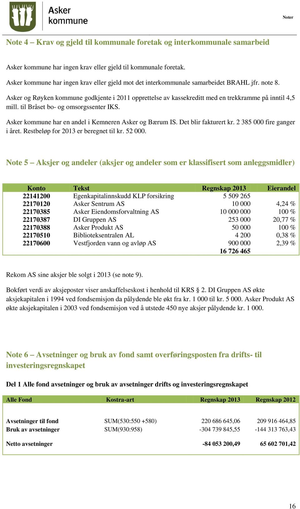 Asker og Røyken kommune godkjente i 2011 opprettelse av kassekreditt med en trekkramme på inntil 4,5 mill. til Bråset bo- og omsorgssenter IKS. Asker kommune har en andel i Kemneren Asker og Bærum IS.