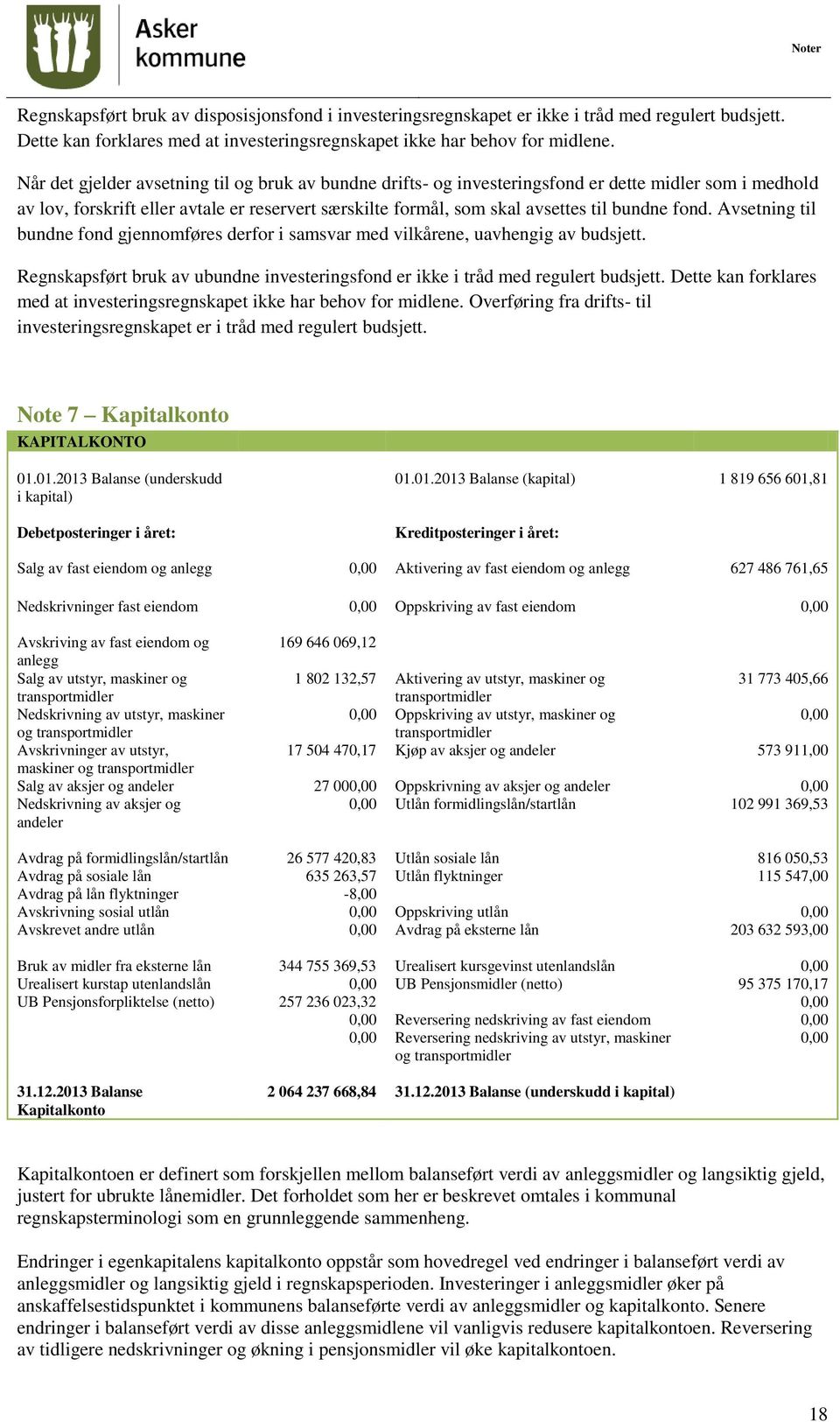 fond. Avsetning til bundne fond gjennomføres derfor i samsvar med vilkårene, uavhengig av budsjett. Regnskapsført bruk av ubundne investeringsfond er ikke i tråd med regulert budsjett.