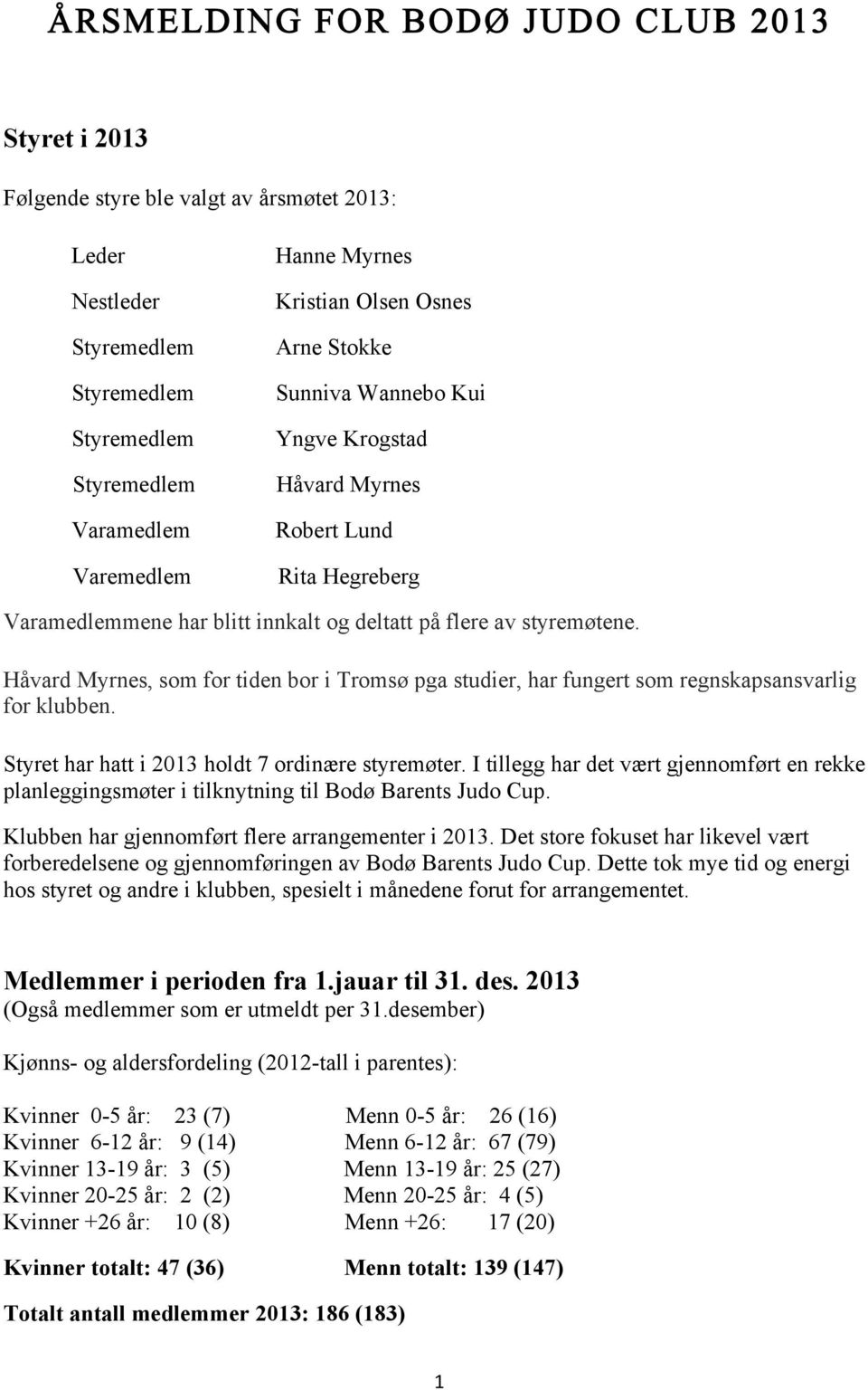 Håvard Myrnes, som for tiden bor i Tromsø pga studier, har fungert som regnskapsansvarlig for klubben. Styret har hatt i 2013 holdt 7 ordinære styremøter.