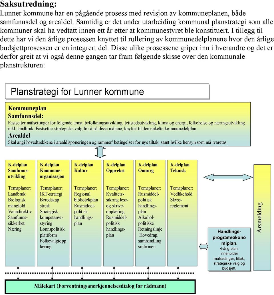 I tillegg til dette har vi den årlige prosessen knyttet til rullering av kommunedelplanene hvor den årlige budsjettprosessen er en integrert del.