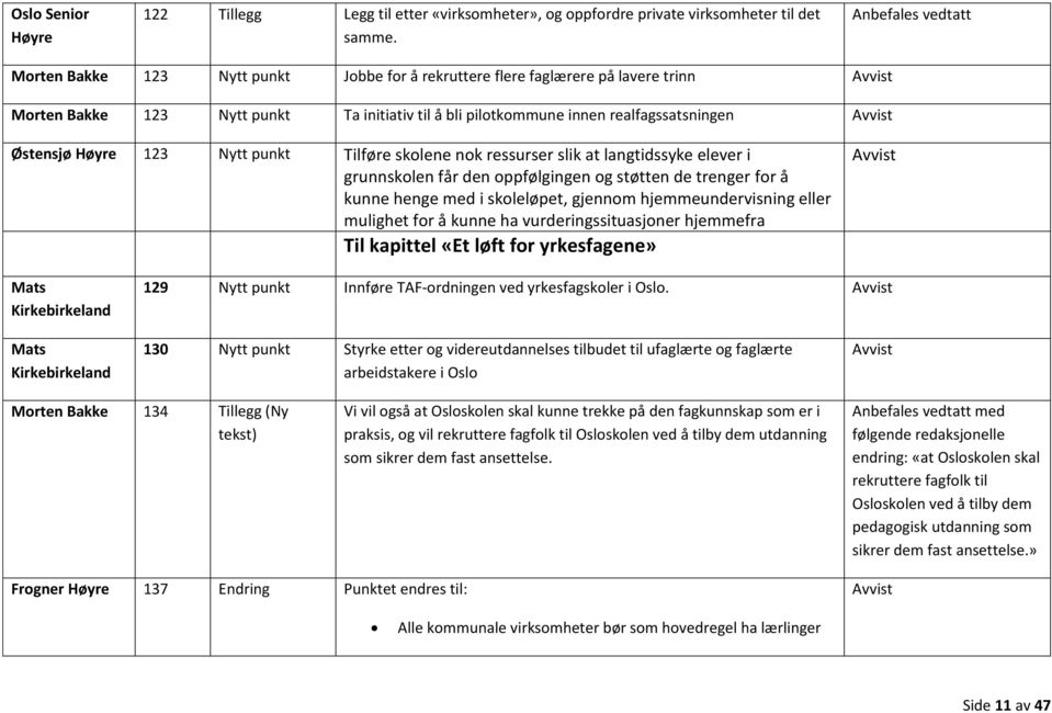 123 Nytt punkt Tilføre skolene nok ressurser slik at langtidssyke elever i grunnskolen får den oppfølgingen og støtten de trenger for å kunne henge med i skoleløpet, gjennom hjemmeundervisning eller