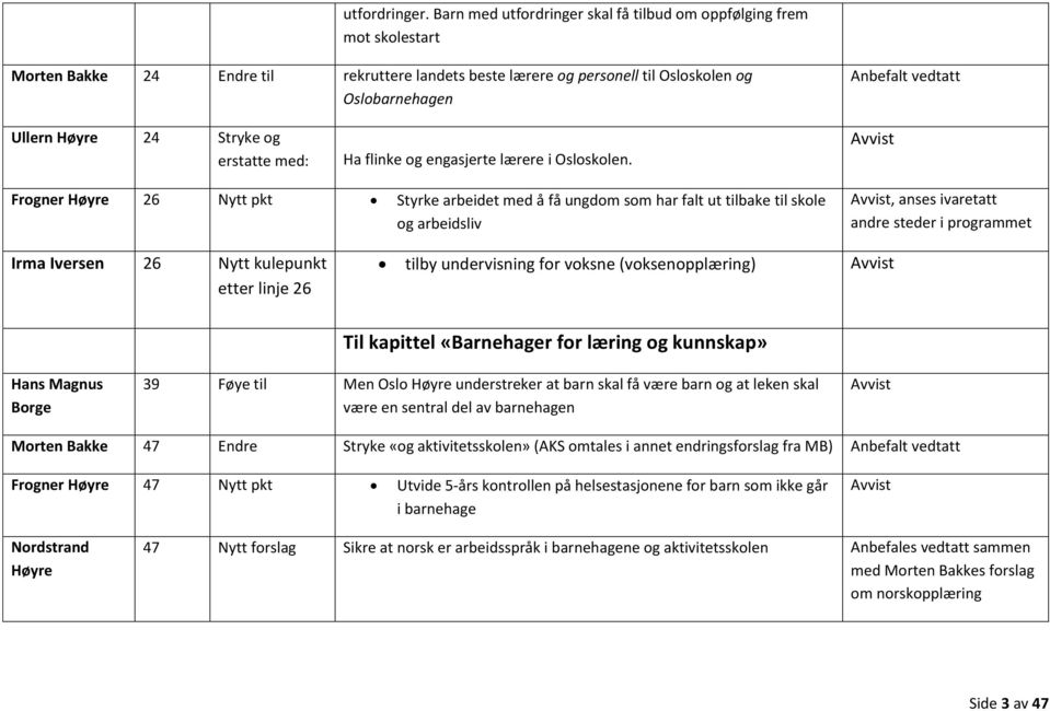 24 Stryke og erstatte med: Ha flinke og engasjerte lærere i Osloskolen.