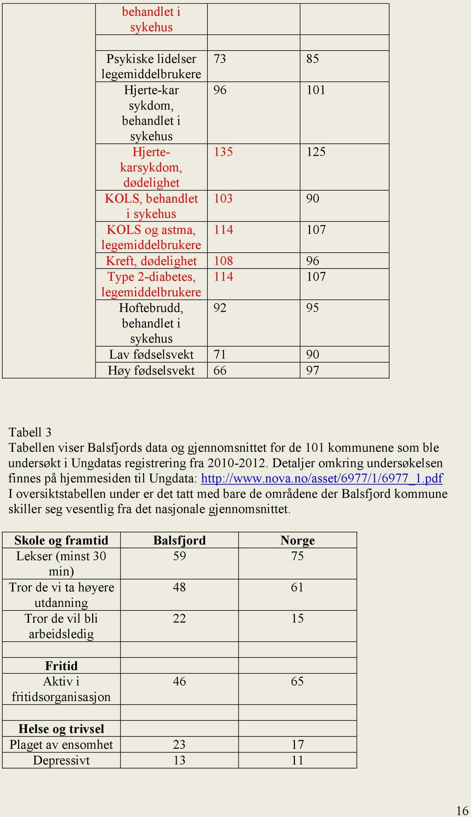 Balsfjords data og gjennomsnittet for de 101 kommunene som ble undersøkt i Ungdatas registrering fra 2010-2012. Detaljer omkring undersøkelsen finnes på hjemmesiden til Ungdata: http://www.nova.