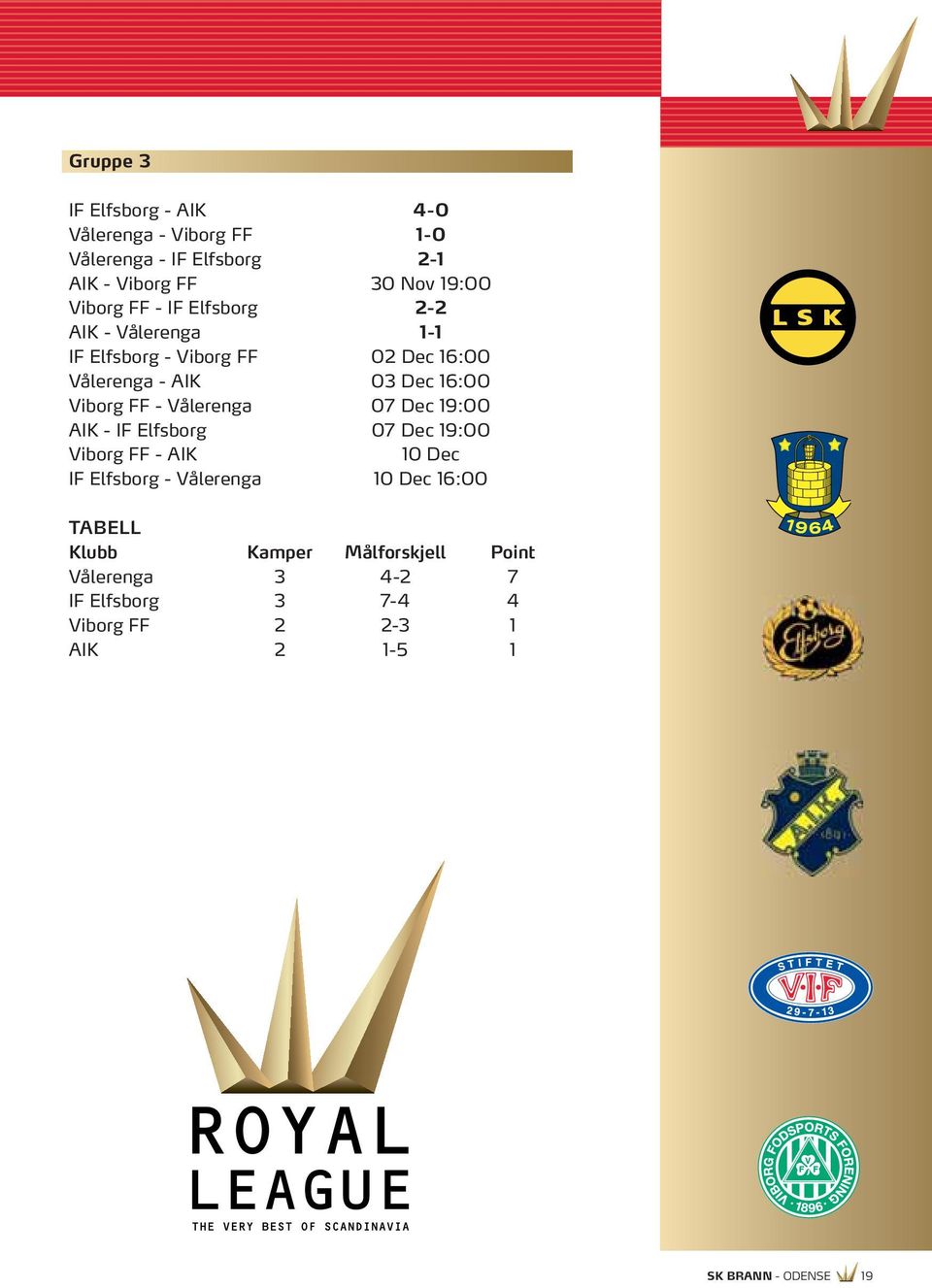 Vålerenga 07 Dec 19:00 AIK - IF Elfsborg 07 Dec 19:00 Viborg FF - AIK 10 Dec IF Elfsborg - Vålerenga 10 Dec 16:00 TABELL