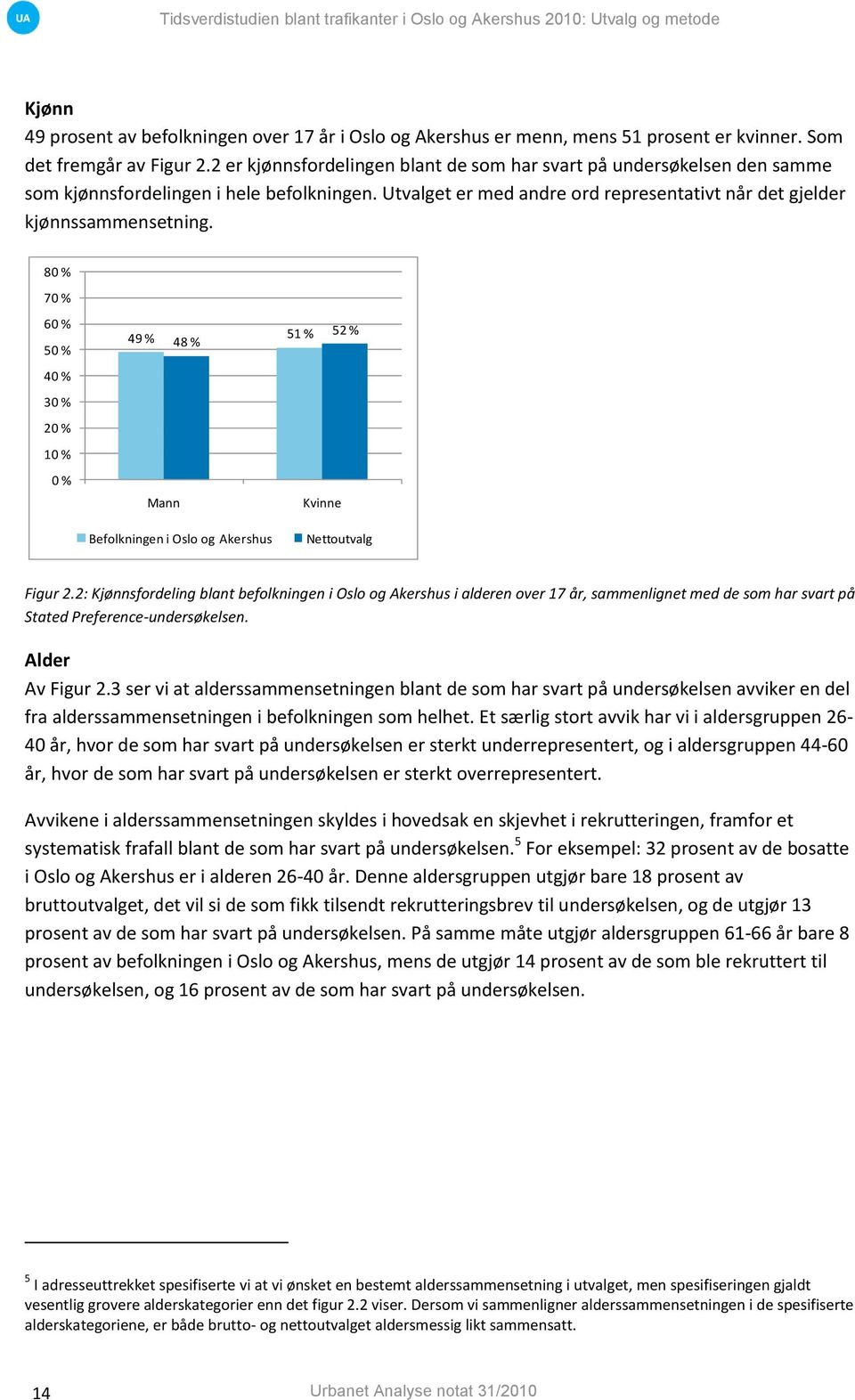 80 % 70 % 60 % 50 % 40 % 30 % 20 % 10 % 0 % 49 % 51 % 48 % Mann Kvinne 52 % Befolkningen i Oslo og Akershus Nettoutvalg Figur 2.