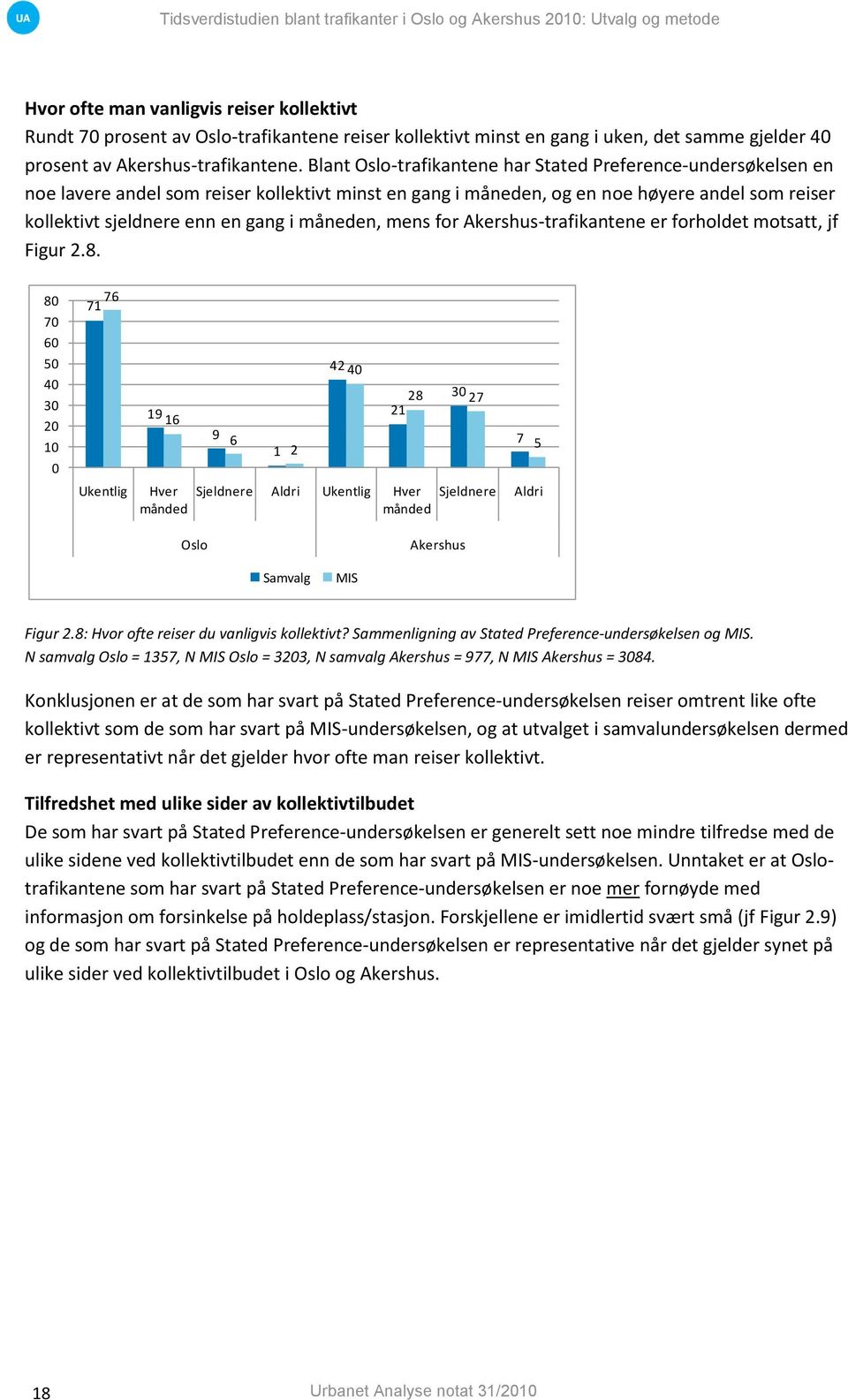 måneden, mens for Akershus-trafikantene er forholdet motsatt, jf Figur 2.8.