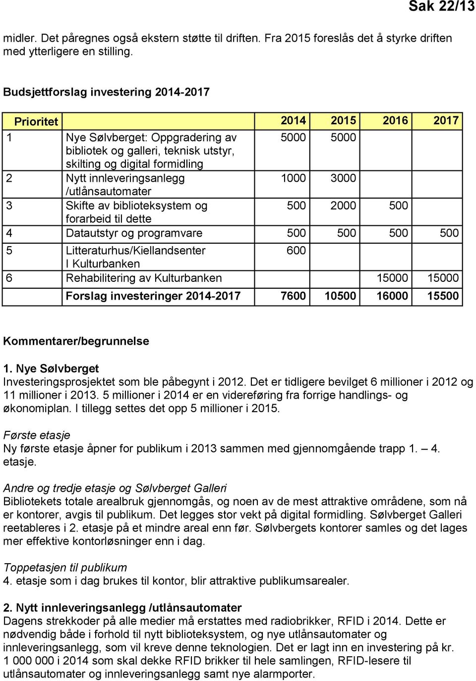 innleveringsanlegg 1000 3000 /utlånsautomater 3 Skifte av biblioteksystem og 500 2000 500 forarbeid til dette 4 Datautstyr og programvare 500 500 500 500 5 Litteraturhus/Kiellandsenter 600 I